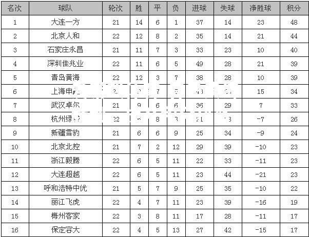 爱游戏体育-青岛黄海胜利，提升积分排名