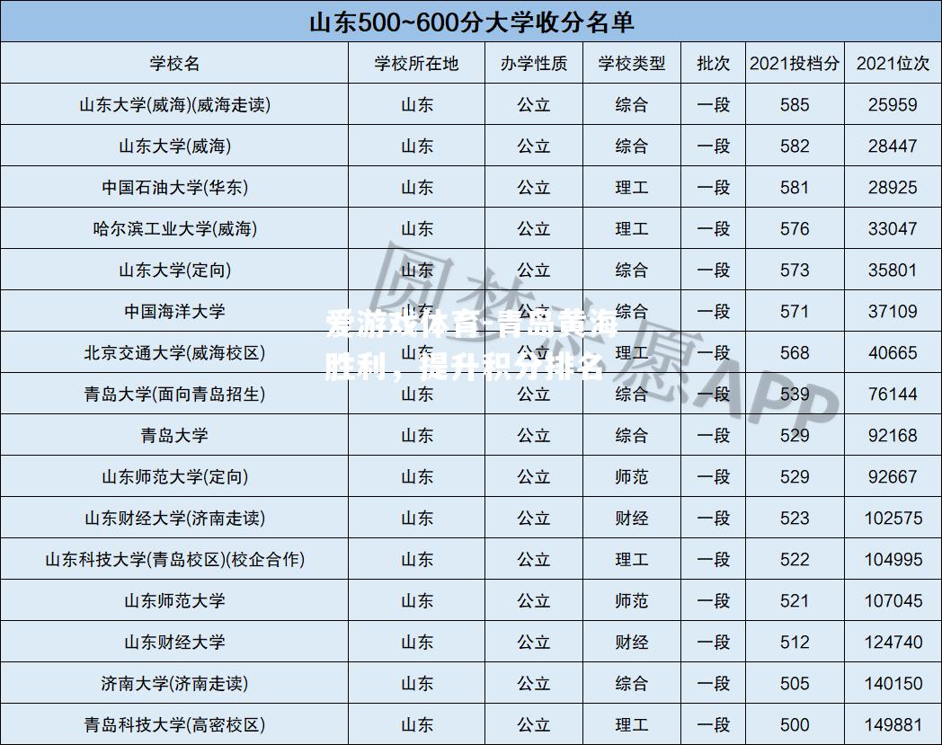 青岛黄海胜利，提升积分排名