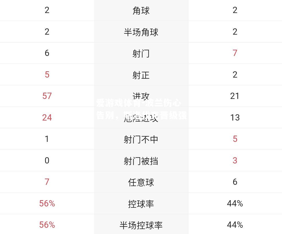 爱游戏体育-波兰伤心告别，斯洛伐克晋级强