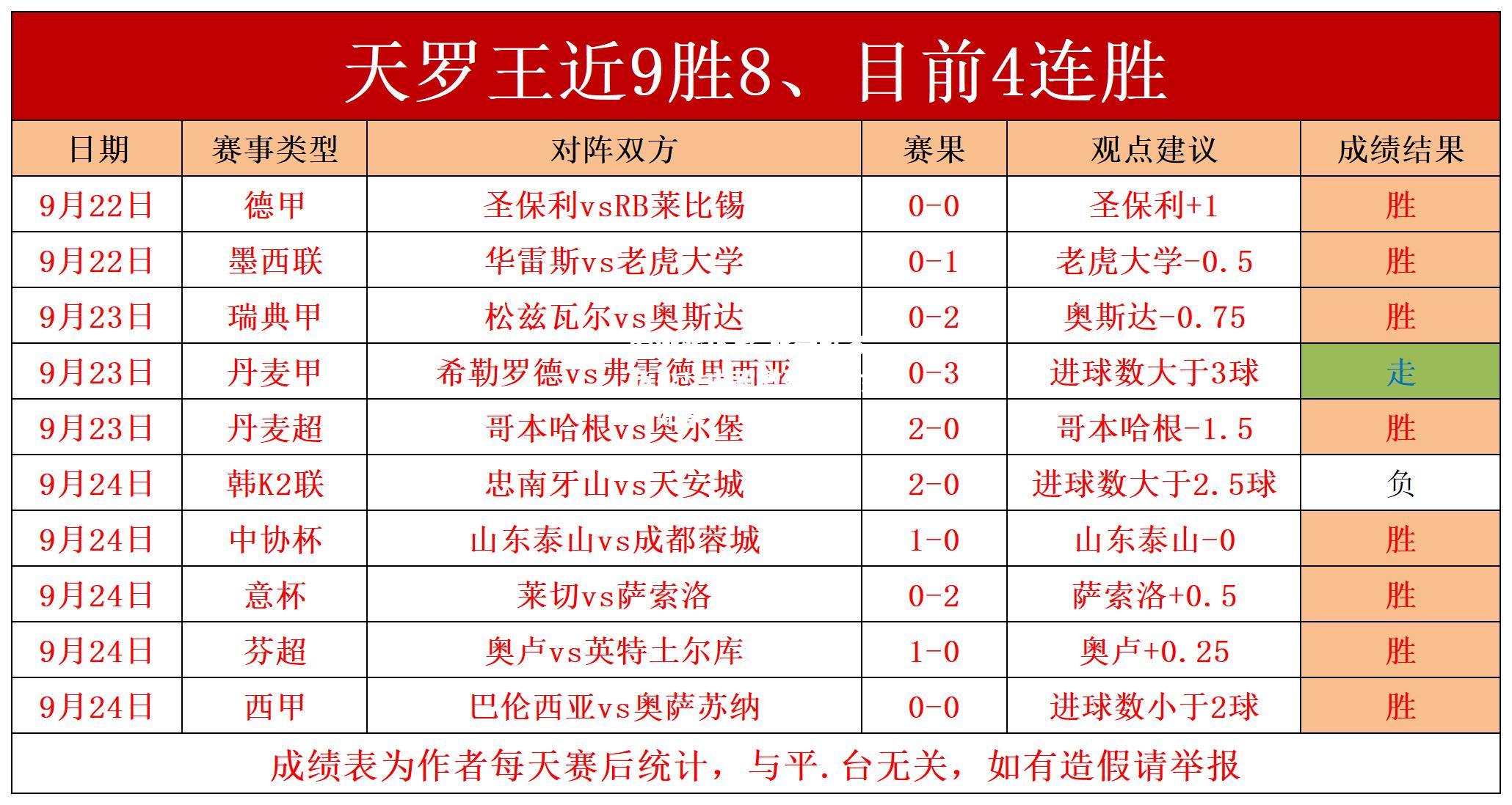 比分胜多负少！中超激烈角逐如火如荼